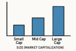 Mid and large-cap stocks