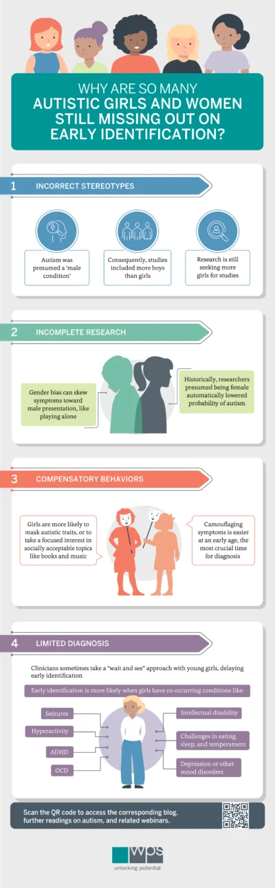 Autism Early Identification on Girls and Women Still Missing Out.