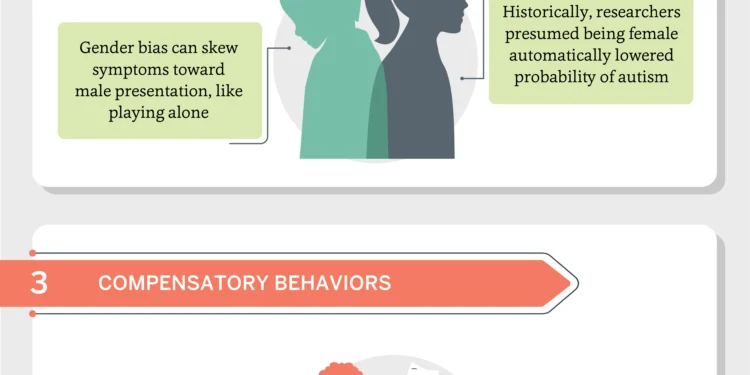 Autism Early Identification on Girls and Women Still Missing Out.