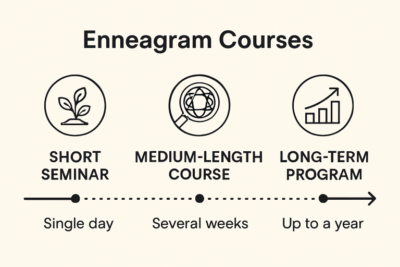Enneagram course