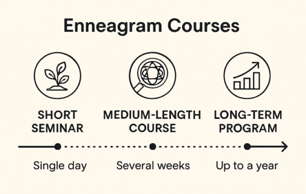 Enneagram course