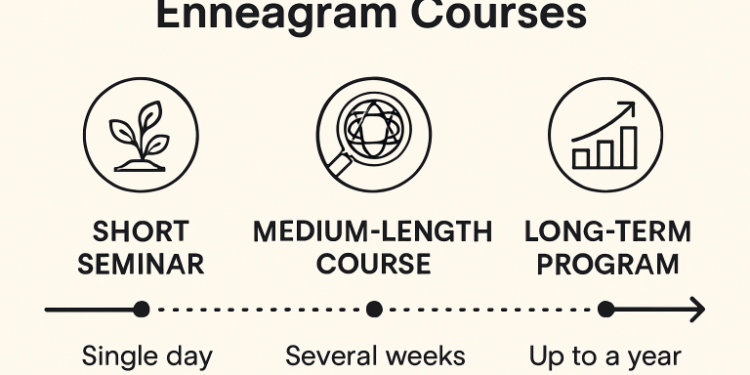 Enneagram course